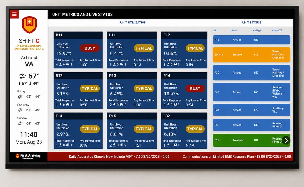 A dashboard showing unit metrics, utilization and live status